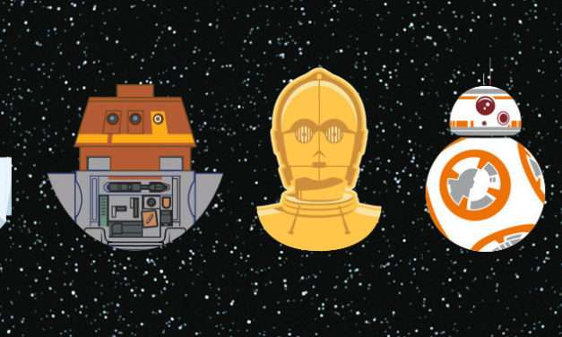 Find Out, Once And For All, Which Star Wars Droid You Are