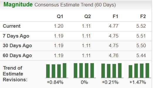 The Magic of Disney: Potential Earnings Beat Draws Eyes and Excitement